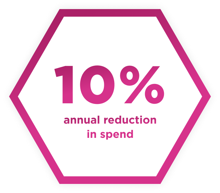 10 annual reduction in spend