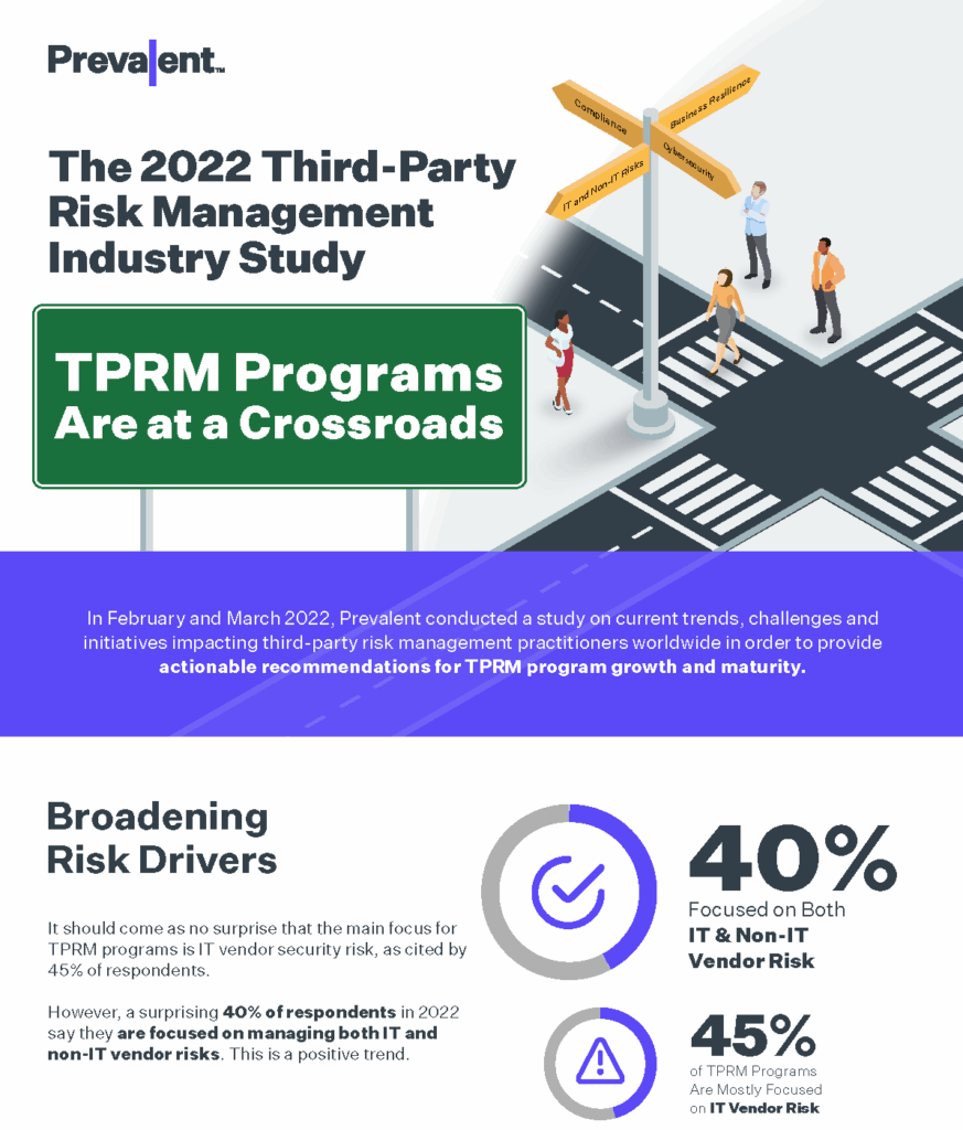 The 2022 Third-Party Risk Management Study