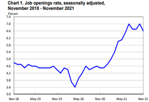 job labor report 2022