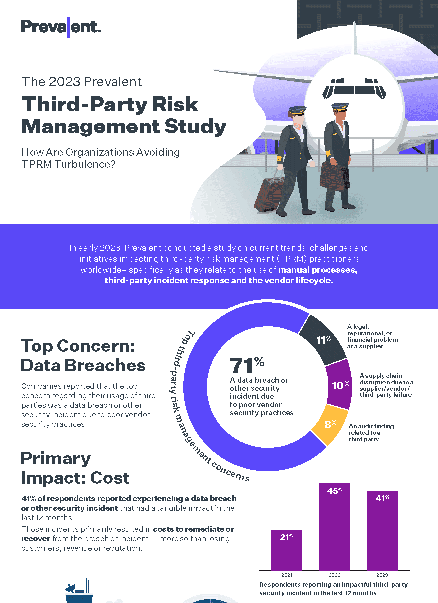 2023 Third-Party Risk Management Study Infographic | Prevalent