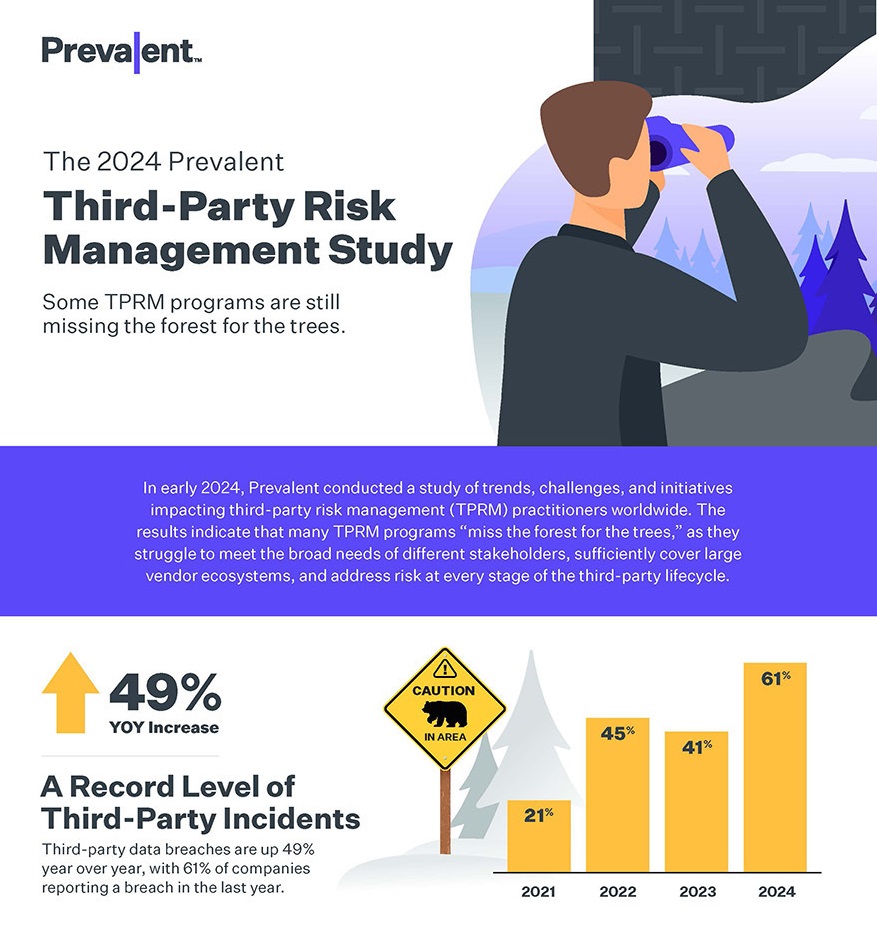 The 2024 Third-Party Risk Management Study