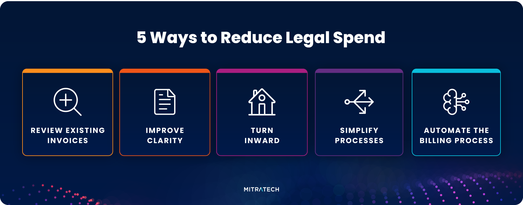 Mitratech infographic showing 5 ways to reduce legal spend: review existing invoices, improve clarity, turn inward, simplify processes, and automate the billing process