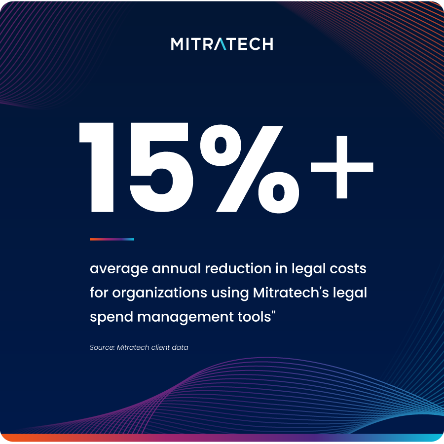 Mitratech infographic showing how TeamConnect automates legal invoice review in four steps: invoice submitted by outside counsel, auto-checked against billing guidelines, issues flagged and resolved, then approved and tracked for spend analytics