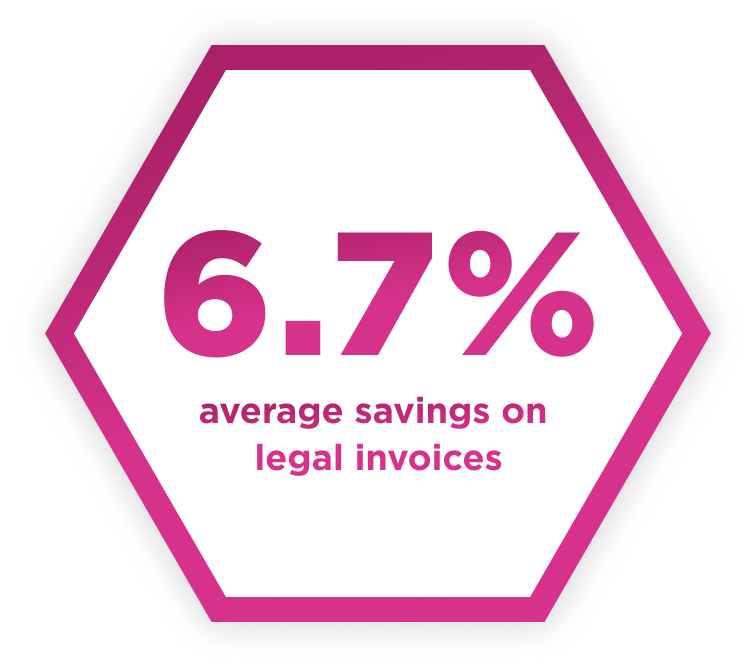 6.7 average savings on legal invoices