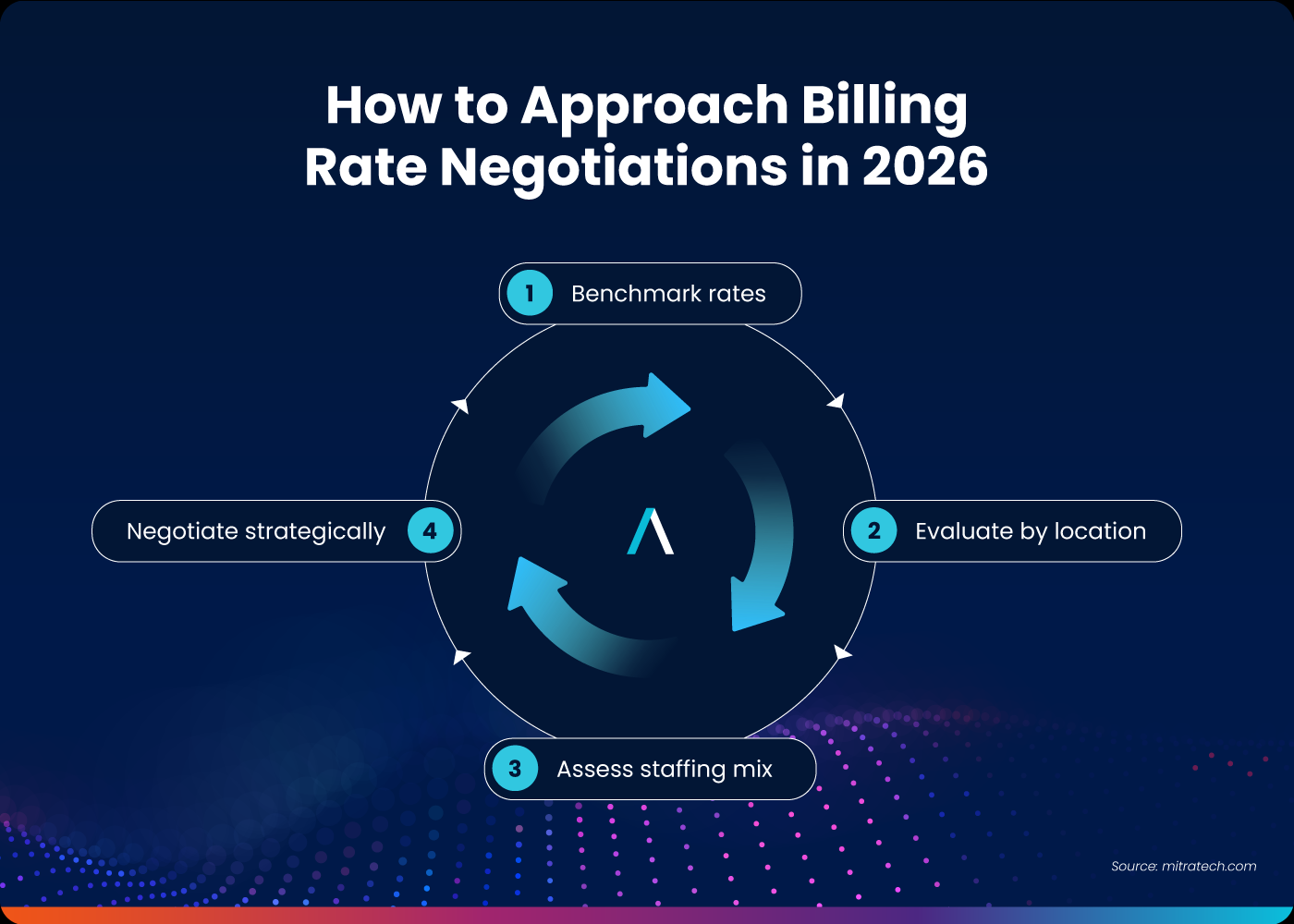 How to negotiate law firm billing rates with a step-by-step legal department strategy for 2026