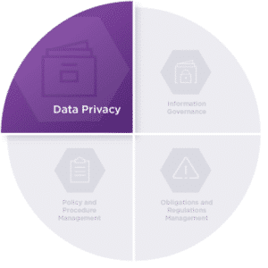 Data Privacy Tenet Page Quadrant Graphic Data Privacy Tenet Page Quadrant Graphic
