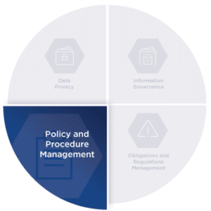 Policy Management Tenet Page Quadrant Graphic Policy Management Tenet Page Quadrant Graphic
