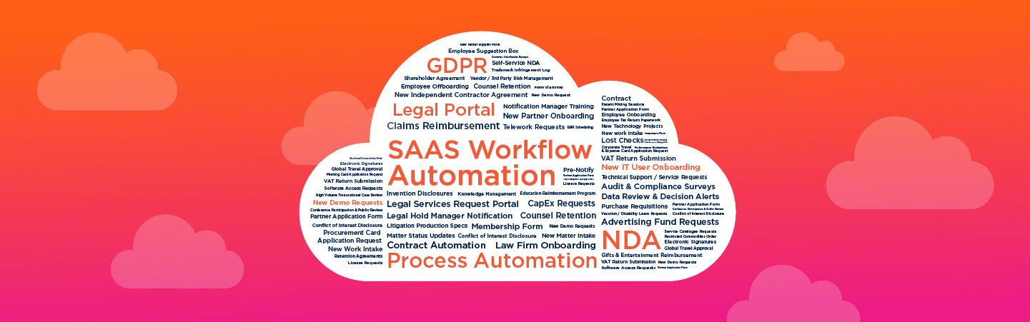 SaaS WFA Use Case Word Cloud Blog Post Header