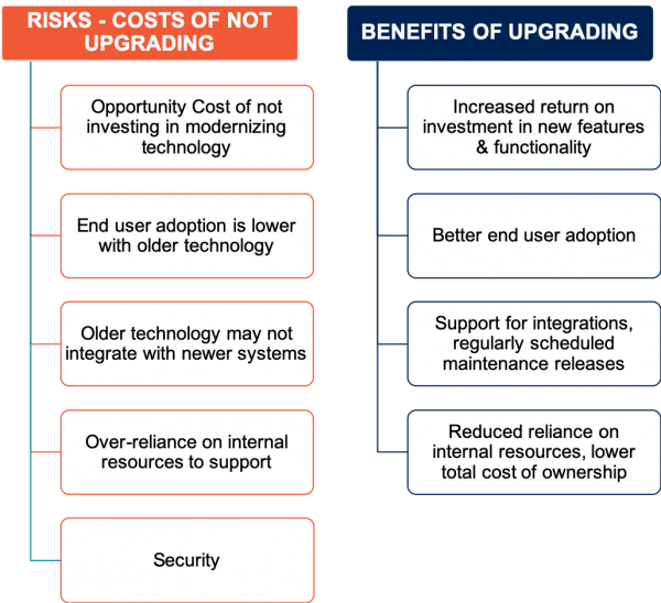 Interact 2019: The Benefits of Modernizing Legal Ops Software | Mitratech