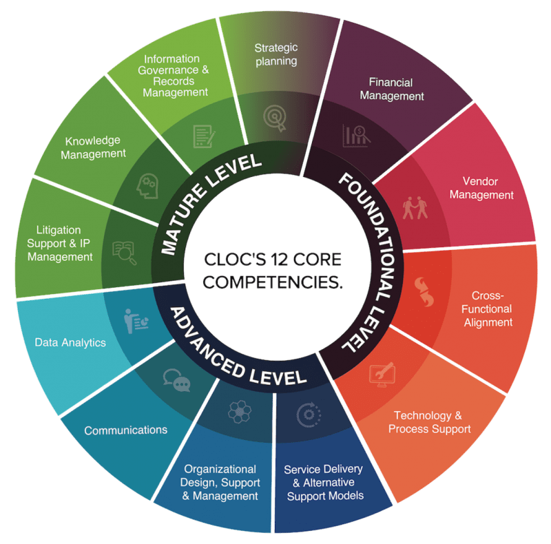 What is Legal Operations? An Overview | Mitratech