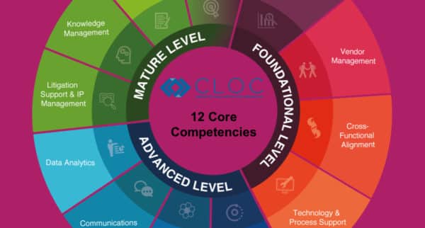 Competencias básicas de CLOC ELM
