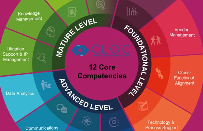 CLOC ELM Core Competencies