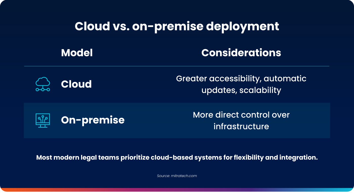 What is a Case Tracking System for Law Firms