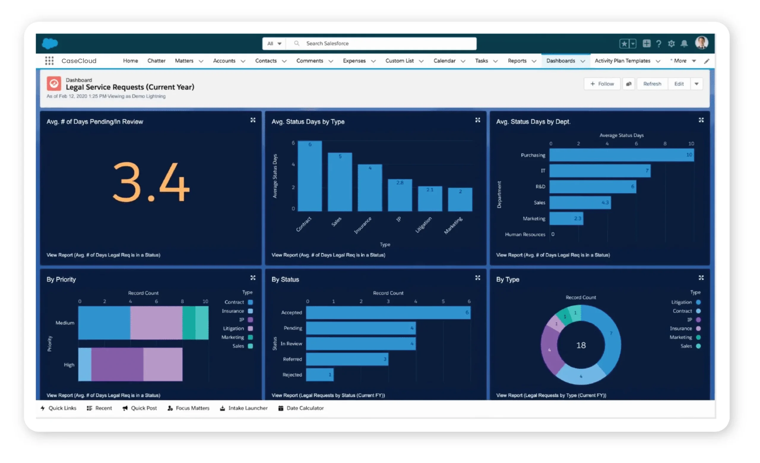 CaseCloud Dashboard