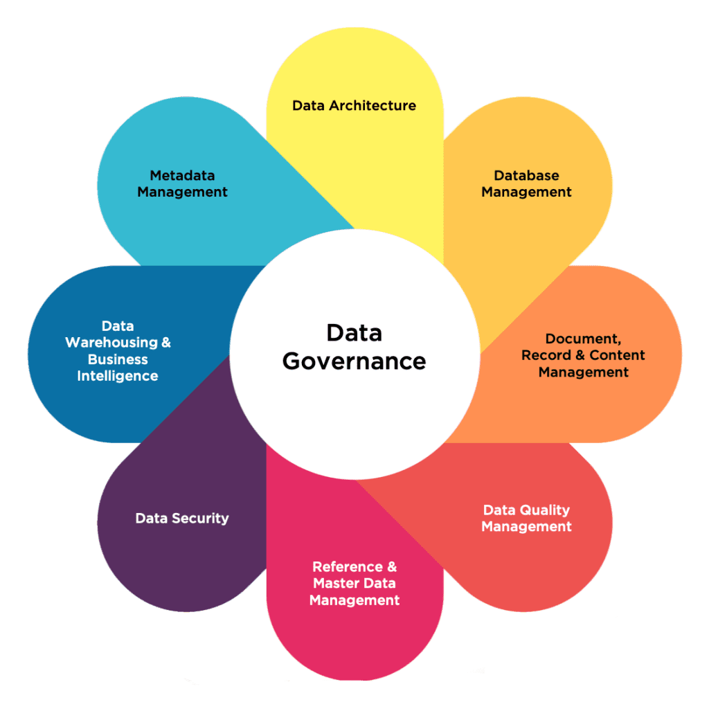 what-is-data-governance-framework