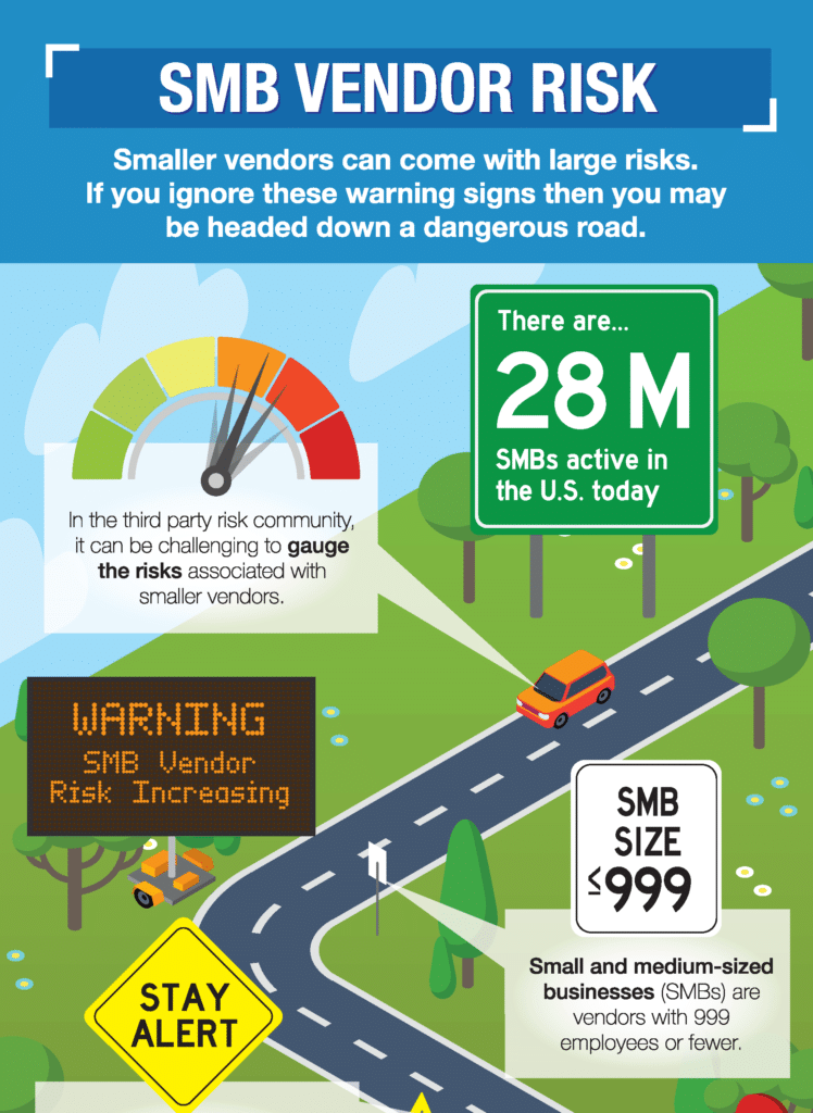 The Increase Of SMB Vendor Risk Infographic Prevalent the-increase-of-smb-vendor-risk-infographic-prevalent