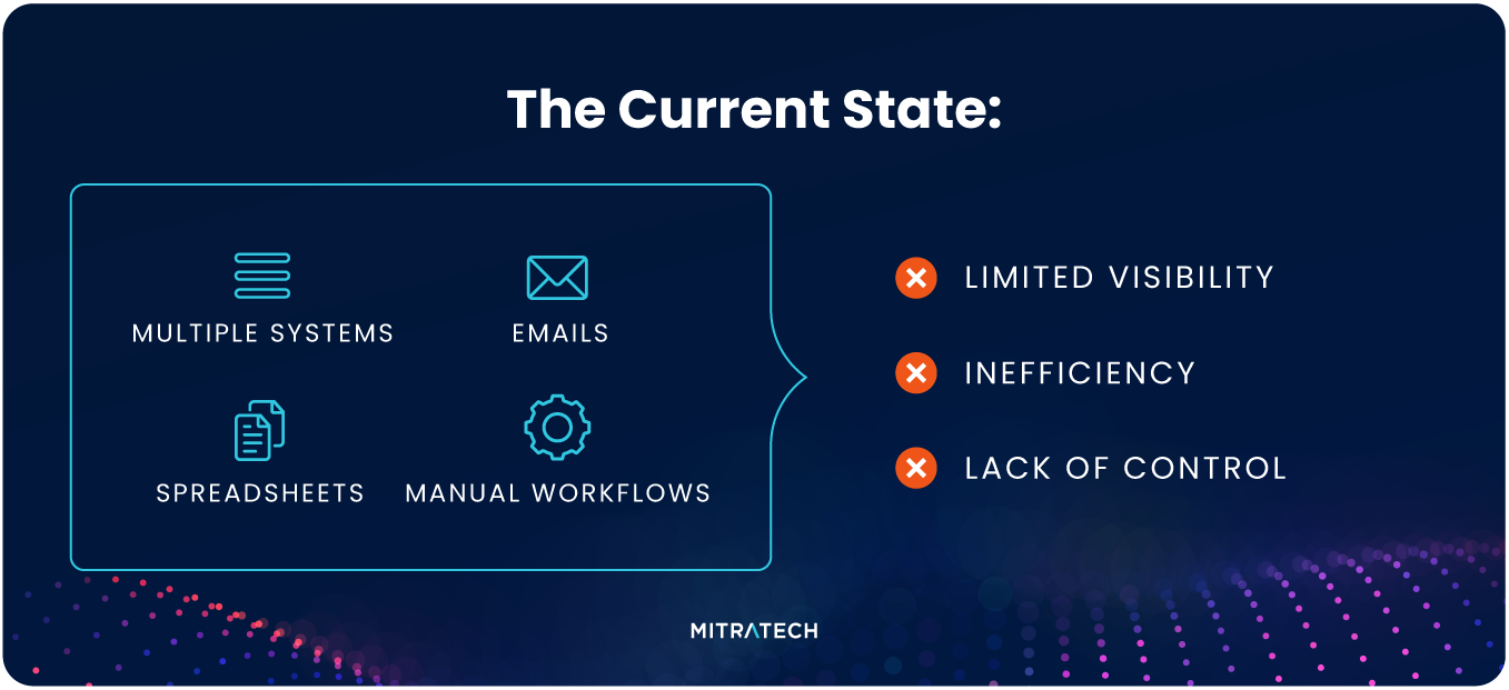 Current state of legal operations and challenges in managing legal matters and spend