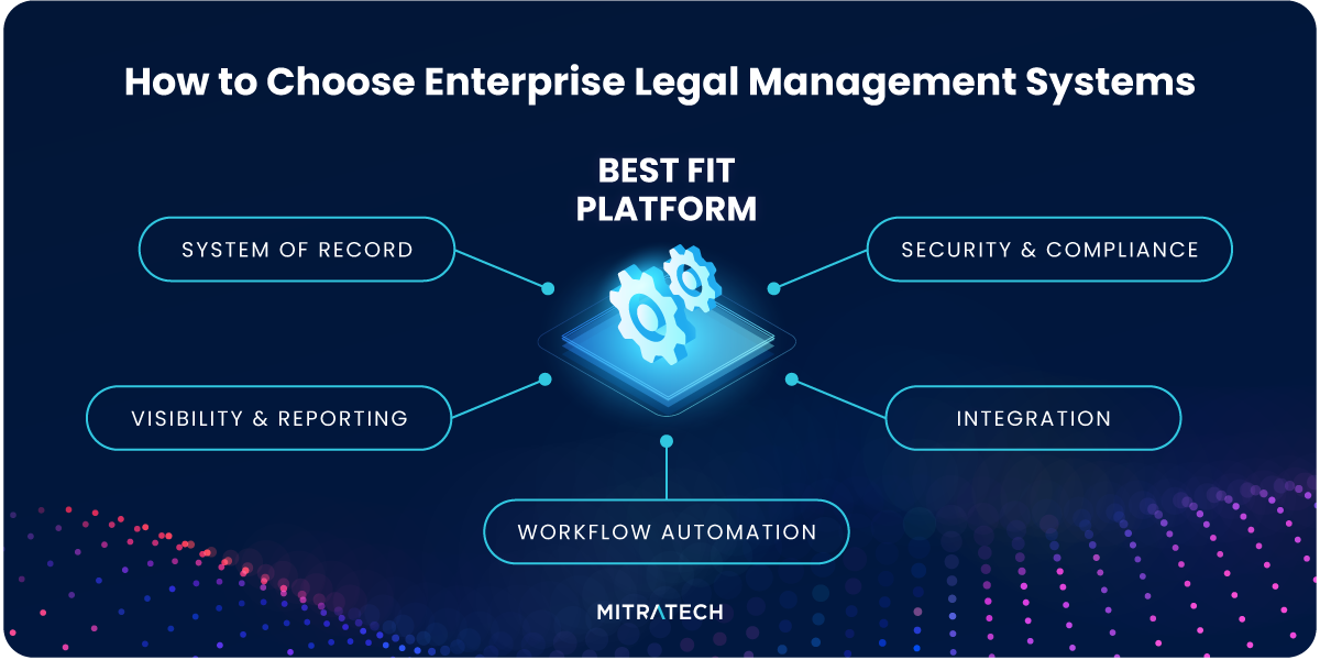 How to choose an Enterprise Legal Management system for corporate legal departments