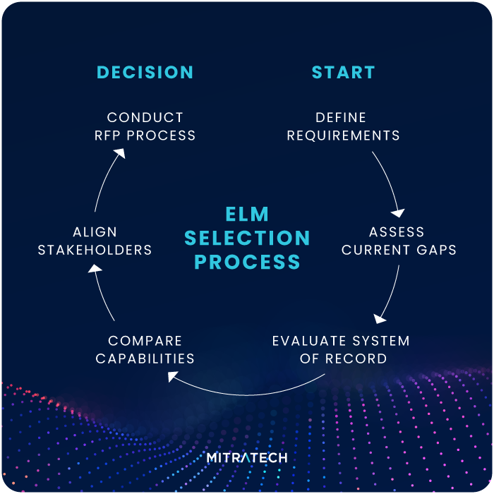 Enterprise Legal Management (ELM) software selection process for in-house legal teams