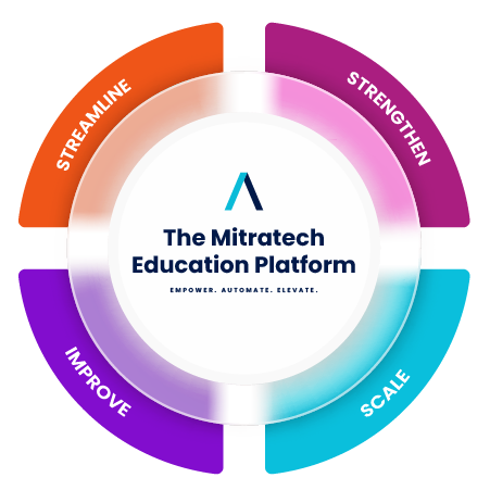 Education software