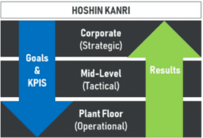 Hoshin Kanri Model Hoshin Kanri Model