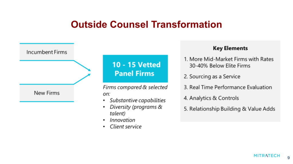 Planning For 2024 3 Cost Saving Considerations For Your Legal   Image 4 1024x576 