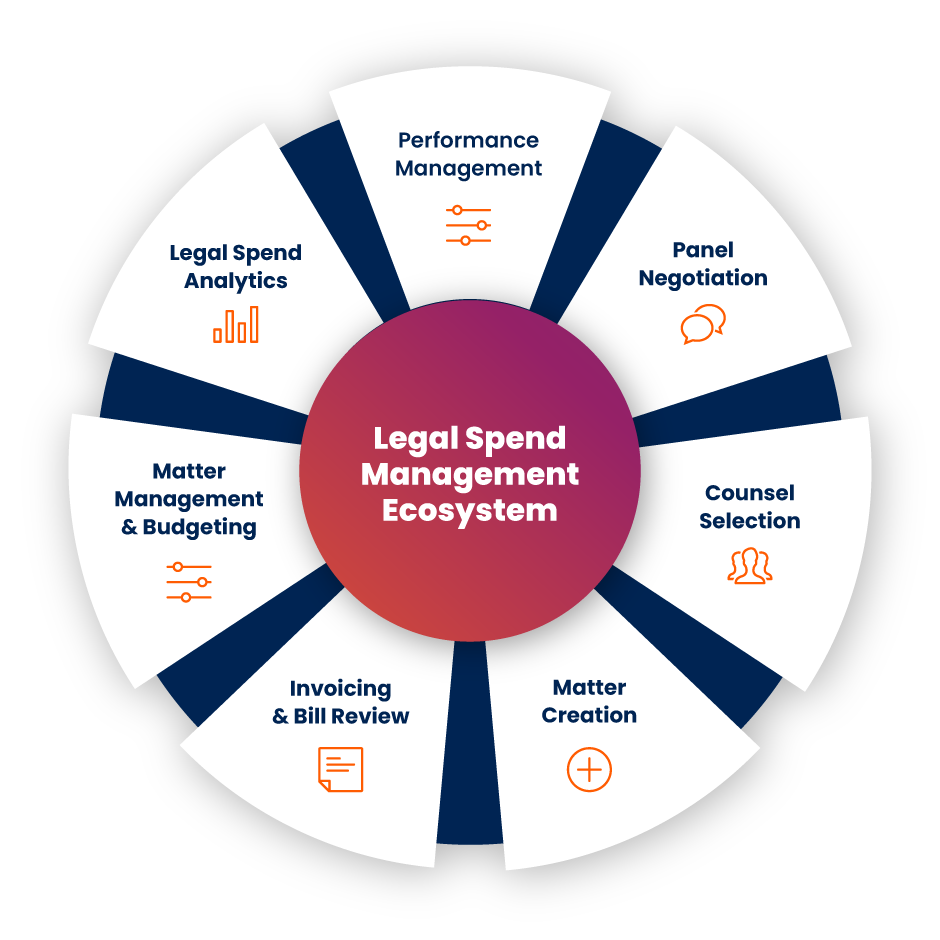 Legal Spend Management Ecosystem