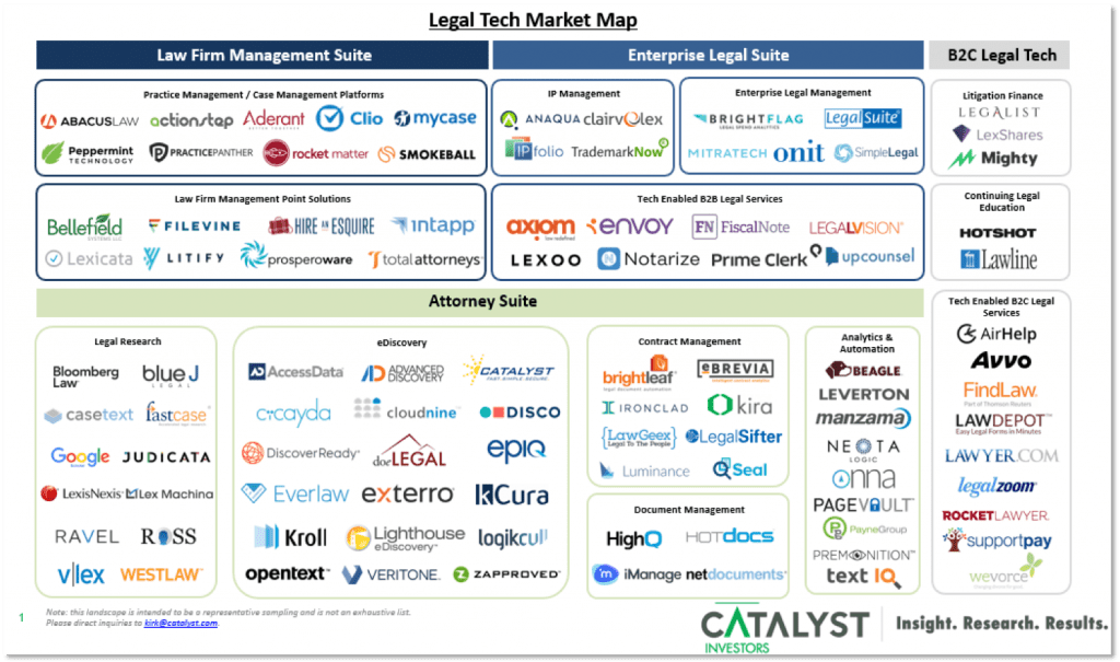 Legal Tech Provider Map