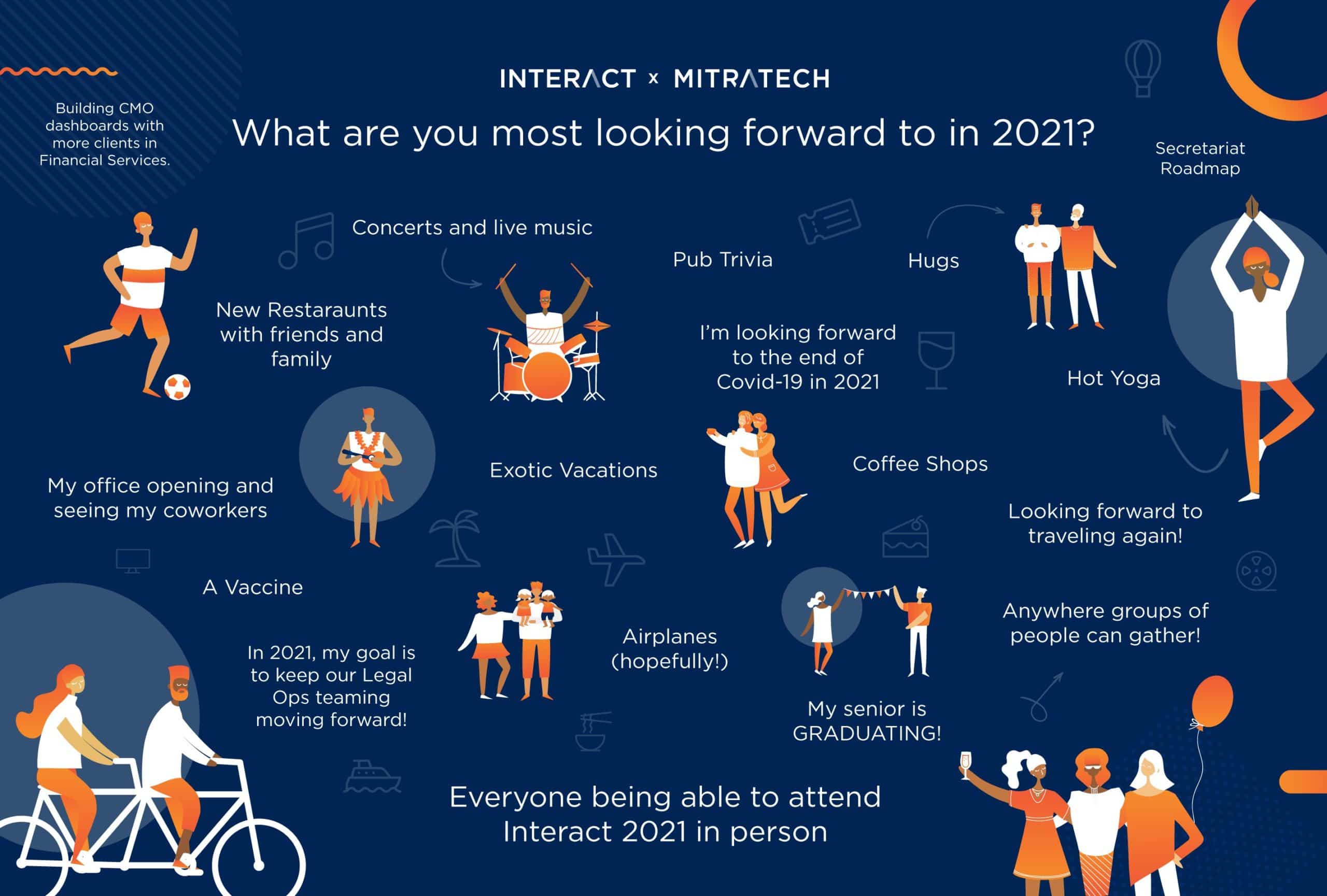 What Are You Looking Forward to in 2021?
