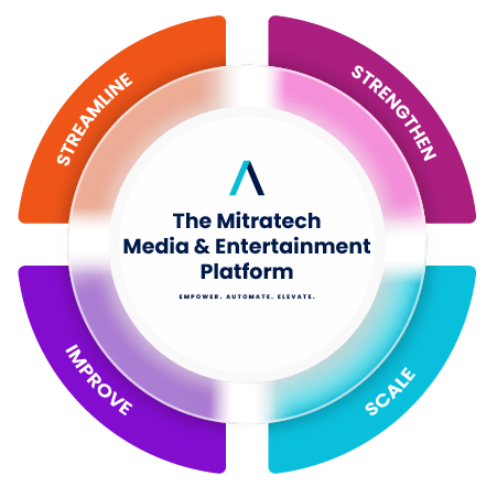 Media and Entertainment