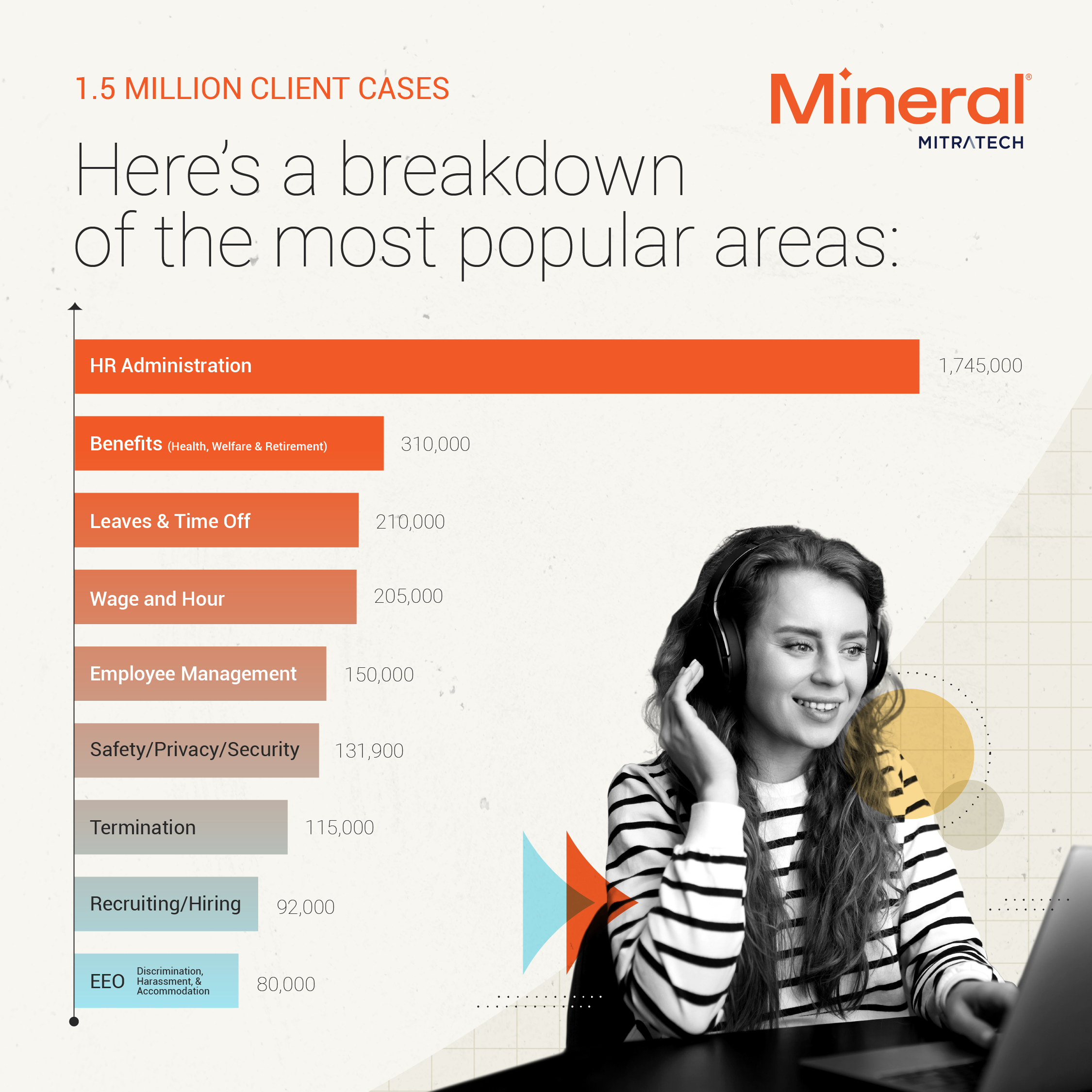 Mineral areas