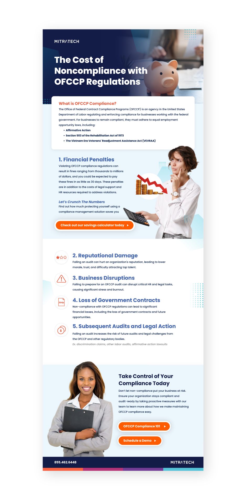 The Cost of Non-Compliance with OFCCP Regulations Infographic