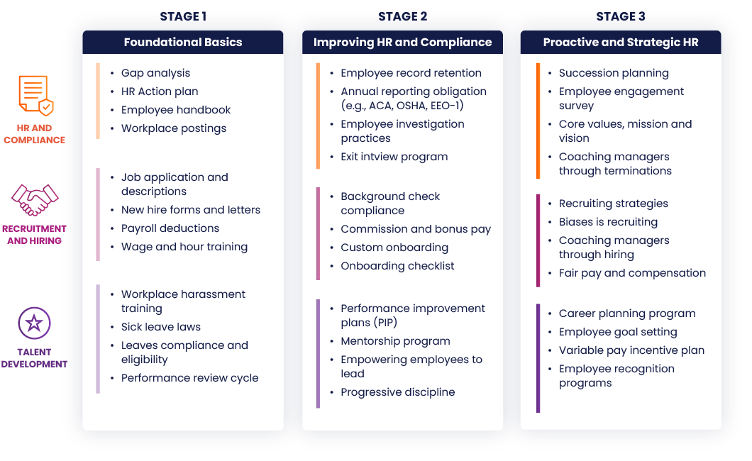 Identify and remove your HR and compliance gaps