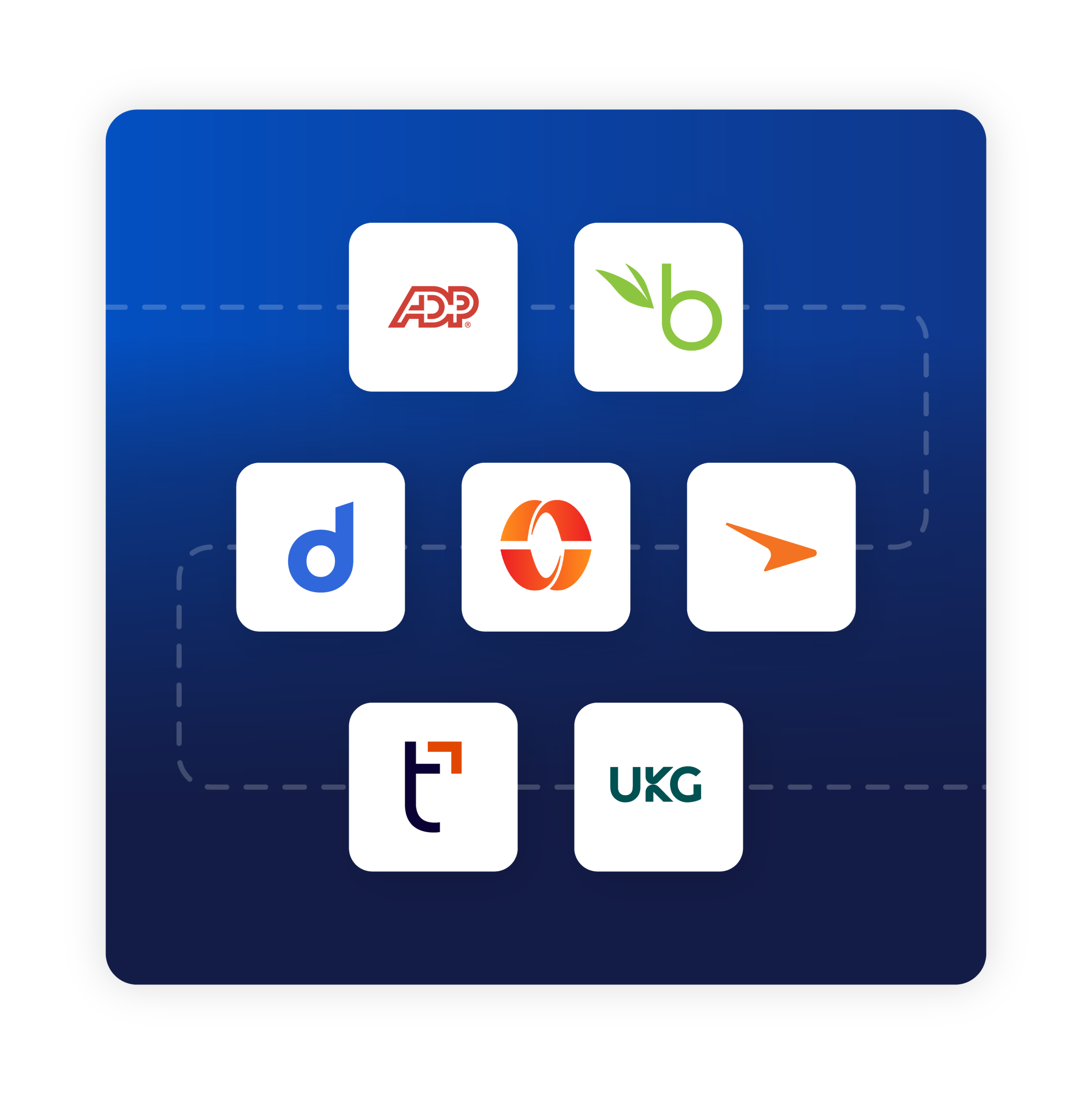 Performance Managememt HRIS Integrations &amp; Workflow Fit