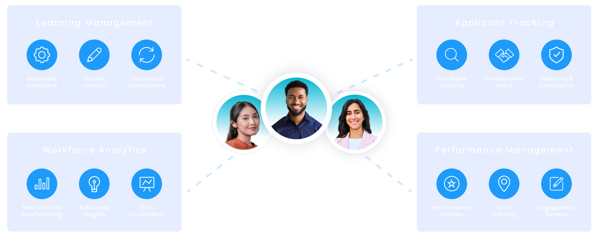 Mitratech talent development platform