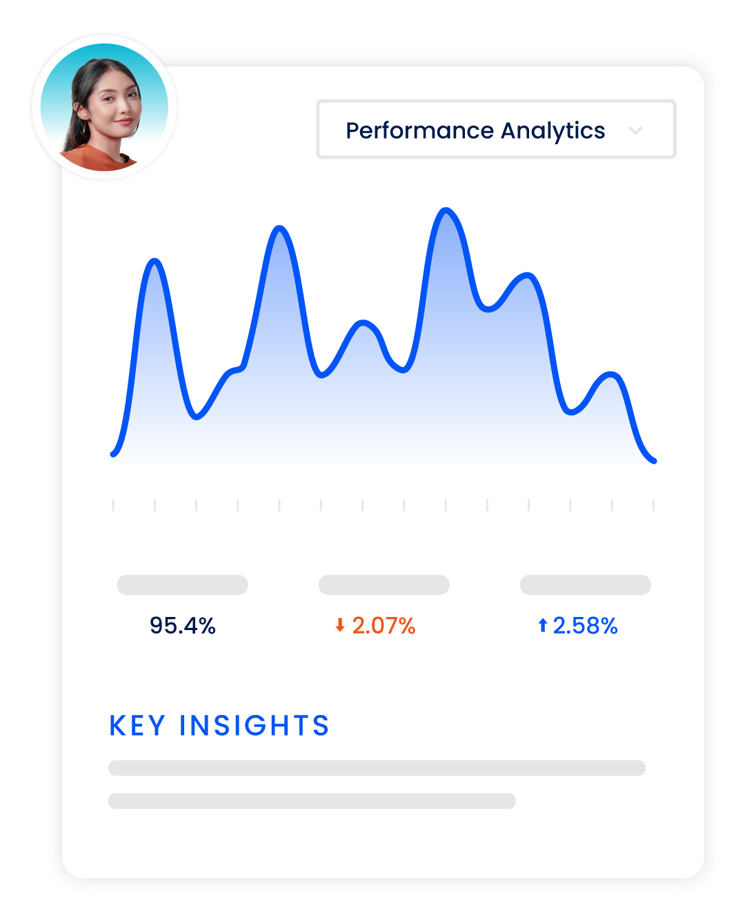 Mitratech Performance Management