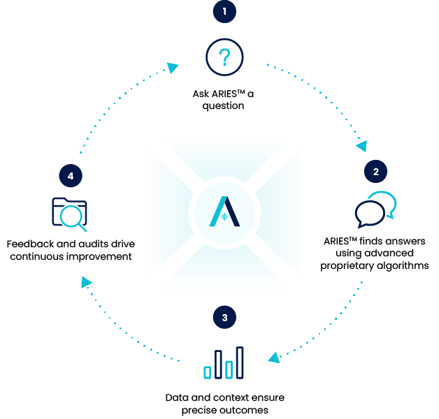 Mitratech ARIES