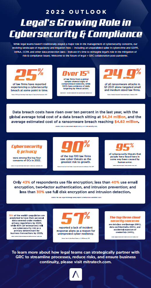Mitratech Legal Cyber Security Infographic -thumbnail