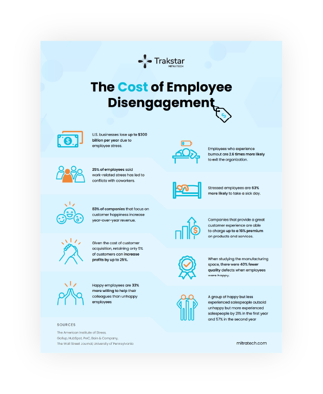 Infographic: The Cost of Disengagement In the Workplace Is High