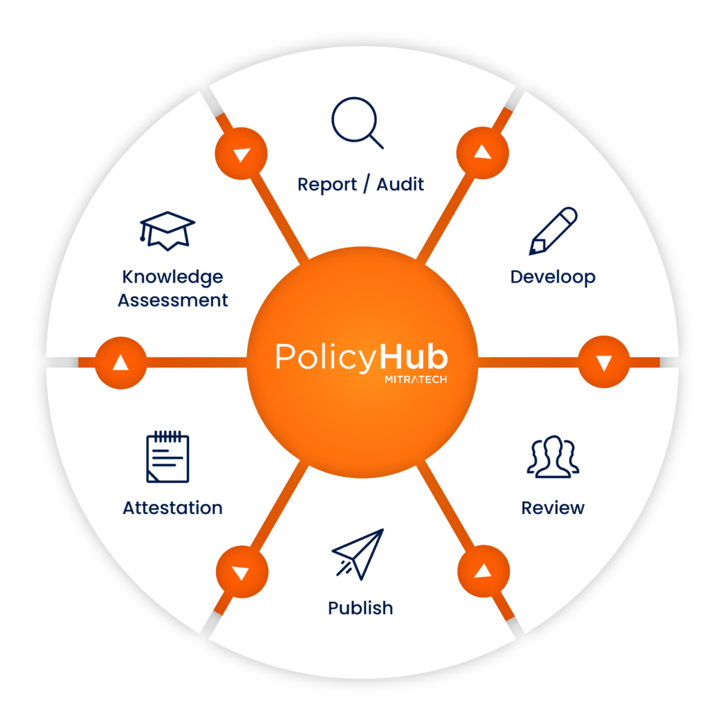PolicyHub Best-in-Class Policy Management Software