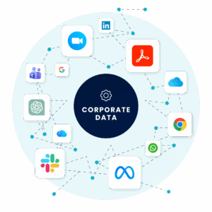 Diagram showing corporate data at the center connected to common business and communication platforms, such as email, cloud storage, messaging apps, video conferencing, social media, and AI tools, illustrating the scope of data sources involved in legal hold compliance.