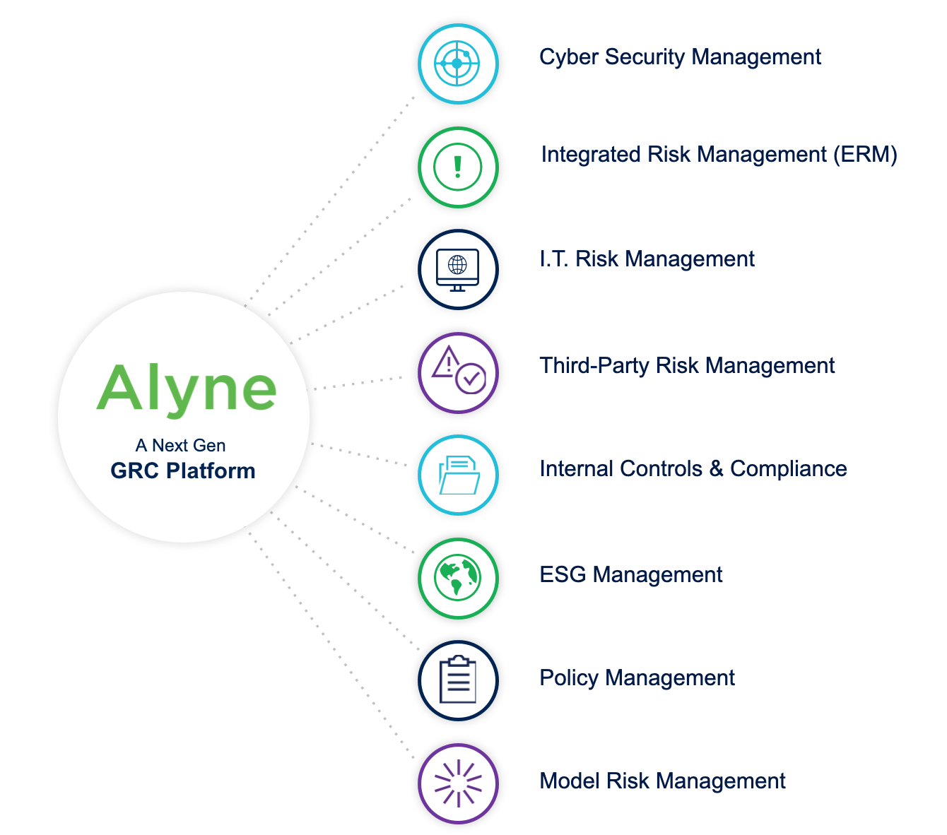 GRC Mitratech Alyne-Plattform
