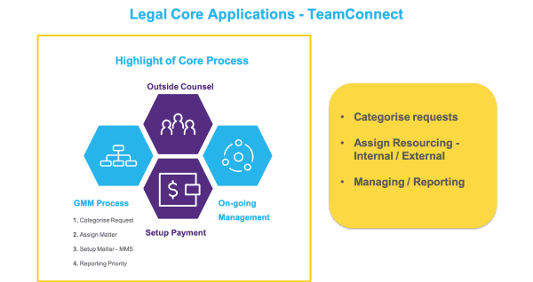 Shell TeamConnect Model TAP Word Cloud - GAP Slide