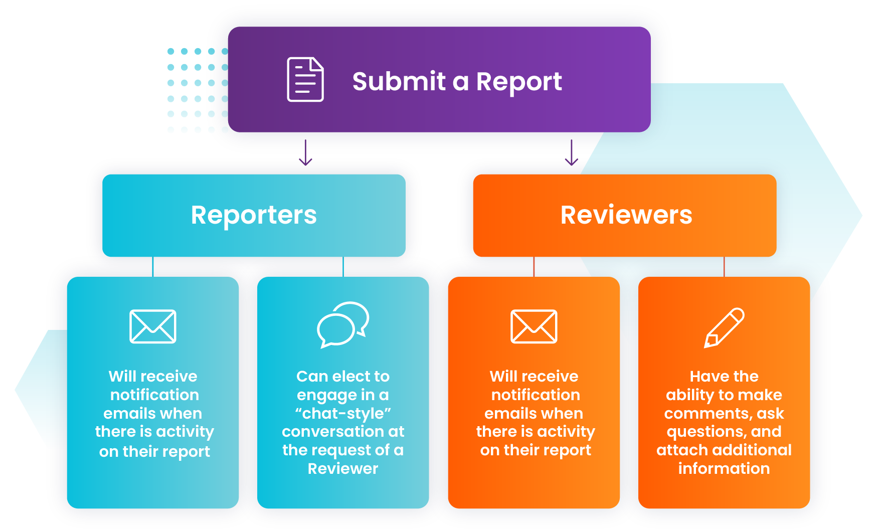 Mitratech Ethics Hotline Submit a Report