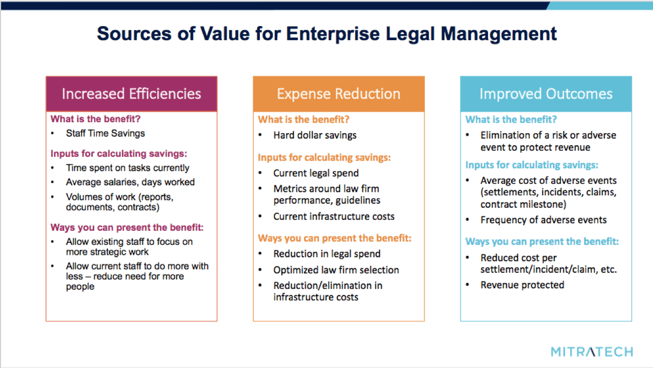 Sources of Value Legal Management Technology Sources of Legal Management Technology Value