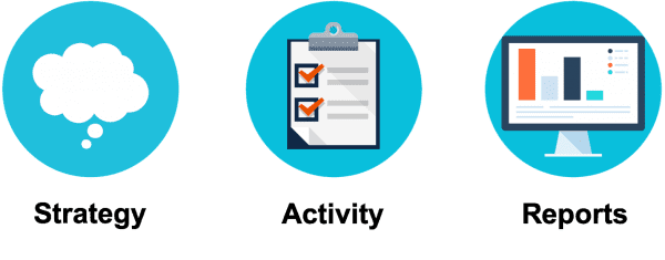 Strategy Activity Reports Graphic Strategy Activity Reports Graphic