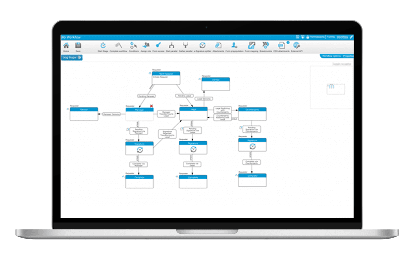 Digitize and Automate repetitive manual processes with our TAP Workflow Automation