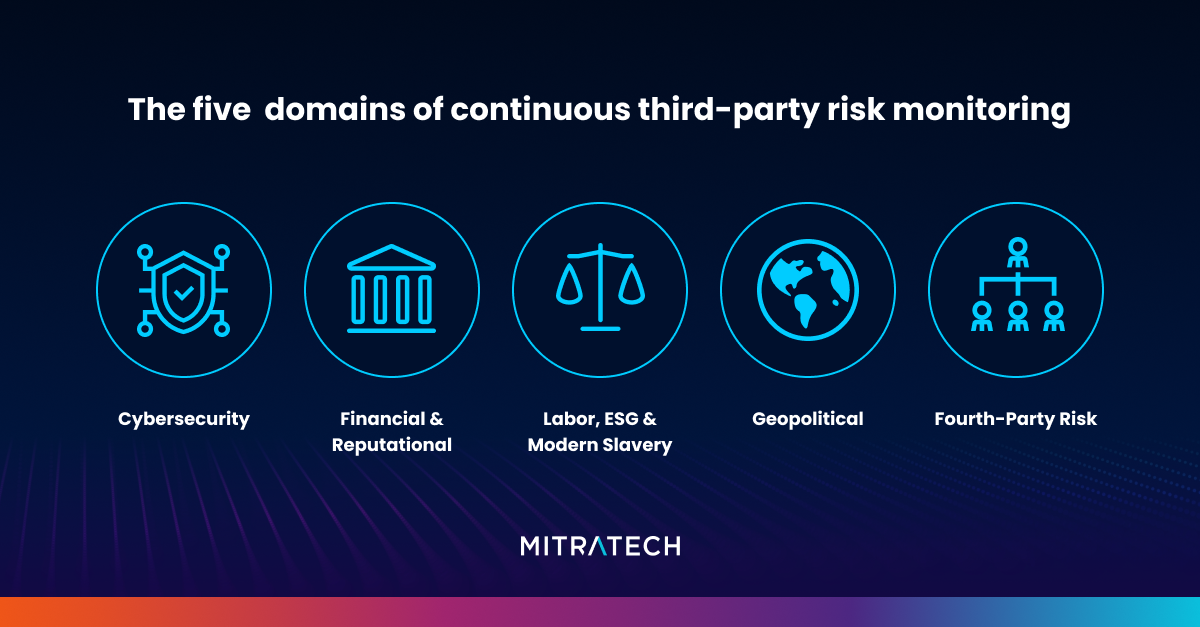 What are the five domains of third part risk monitoring?