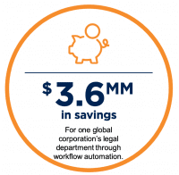 Workflow Automation Savings