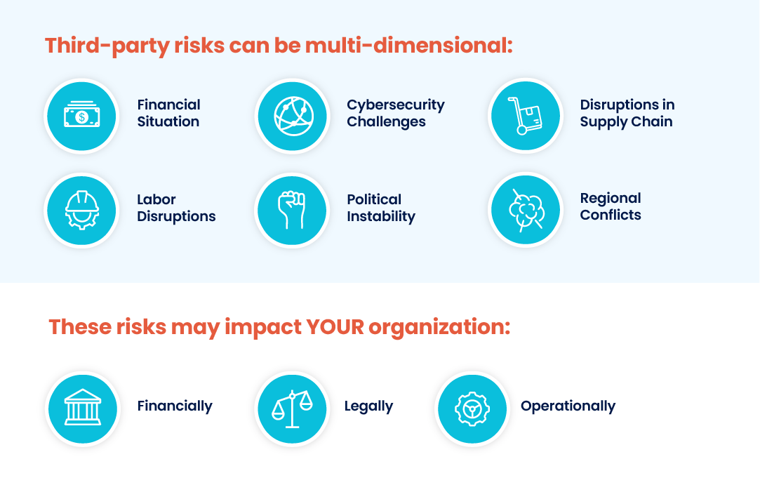 graphic explaining how third-party risk can be multi-dimensional and impact your organization
